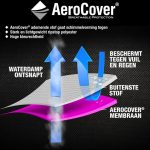 Uitleg van de werking van een AeroCover.
